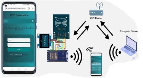 Teaching RFID information systems security to non